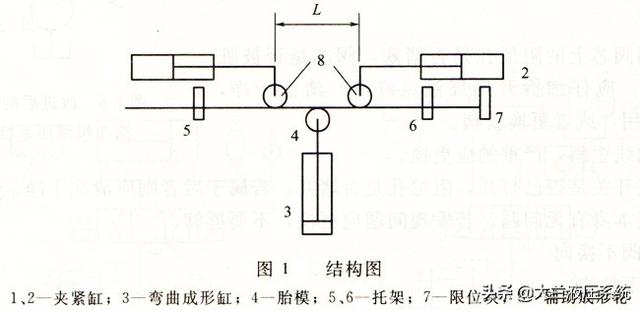 彎管機(jī)液壓系統(tǒng)工作原理