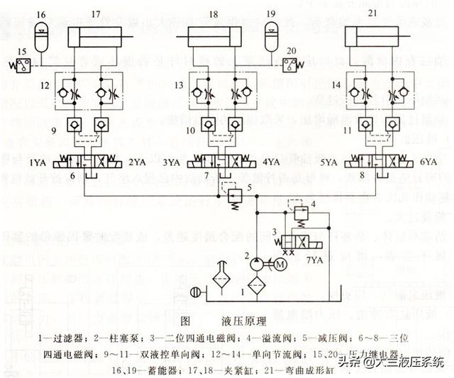 彎管機(jī)液壓系統(tǒng)